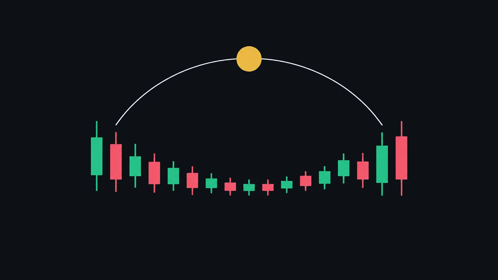 Candele di una singola sessione e un arco di luce illustrano la routine del day trading.